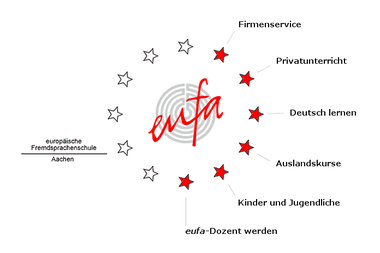 eufa-sprachschule.de - Deutschlehrer Aachen