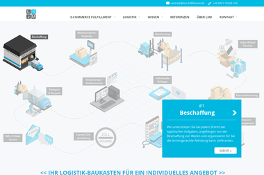 onlineshop-logistik.de - Umzugsunternehmen Straubing