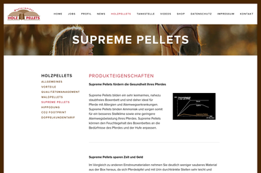 supreme-pellets.de - Pellets Hamburg